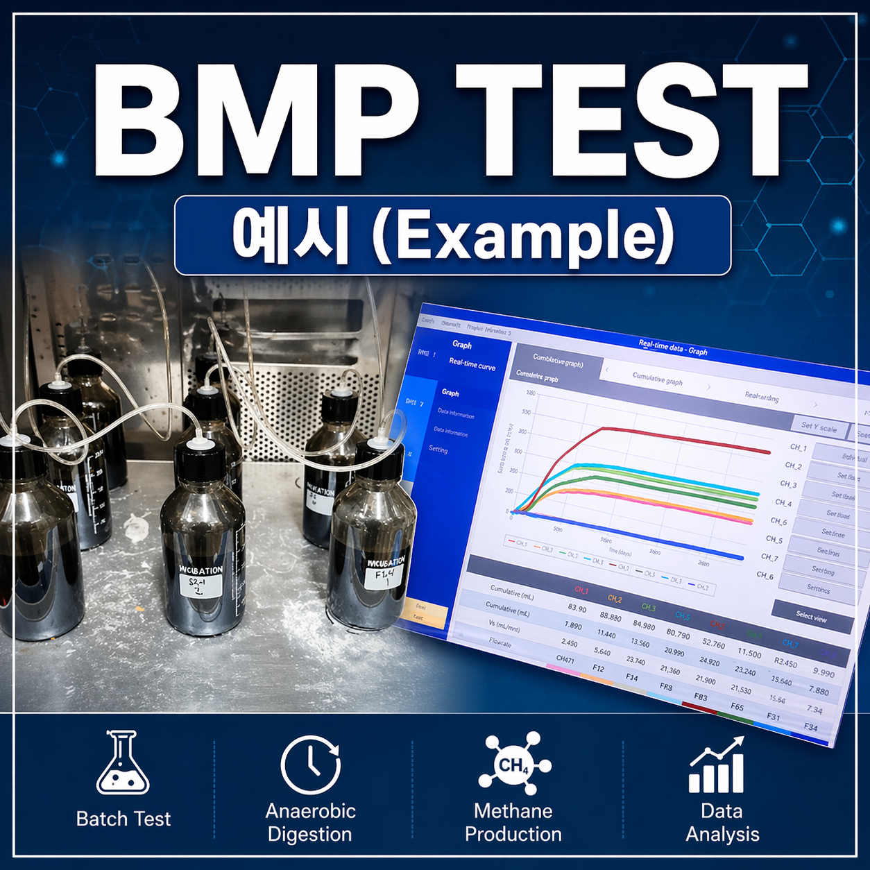 Different Bmp Testing (주)에코엔텍